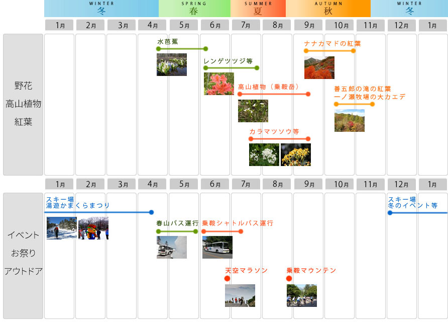 乗鞍高原シーズンカレンダー